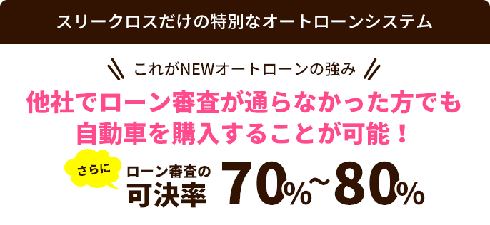 スリークロスだけの特別なオートローンシステム